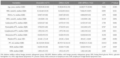 Analysis of platelet and monocyte-to-lymphocyte ratio and diabetes mellitus with benign prostatic enlargement